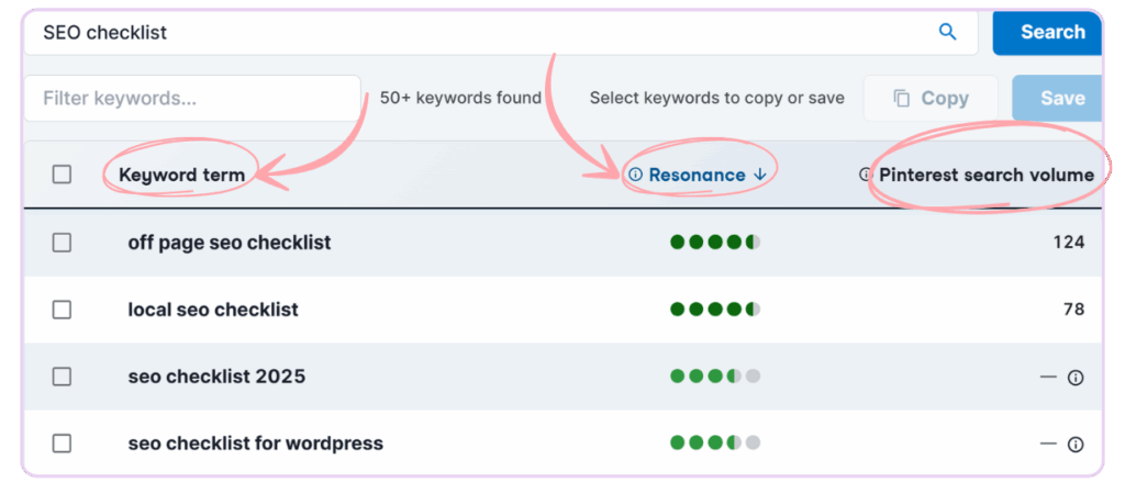 SEO Checklist Keywords Title Explanation