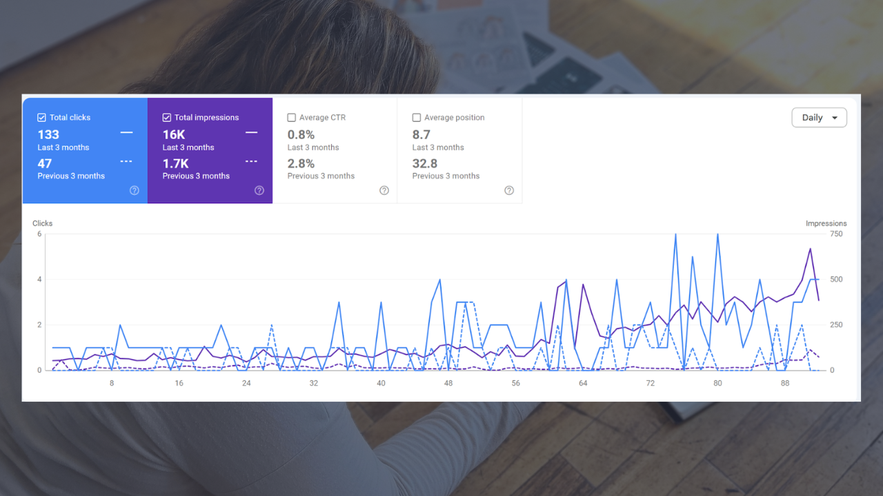google search console results for the lines by natalia